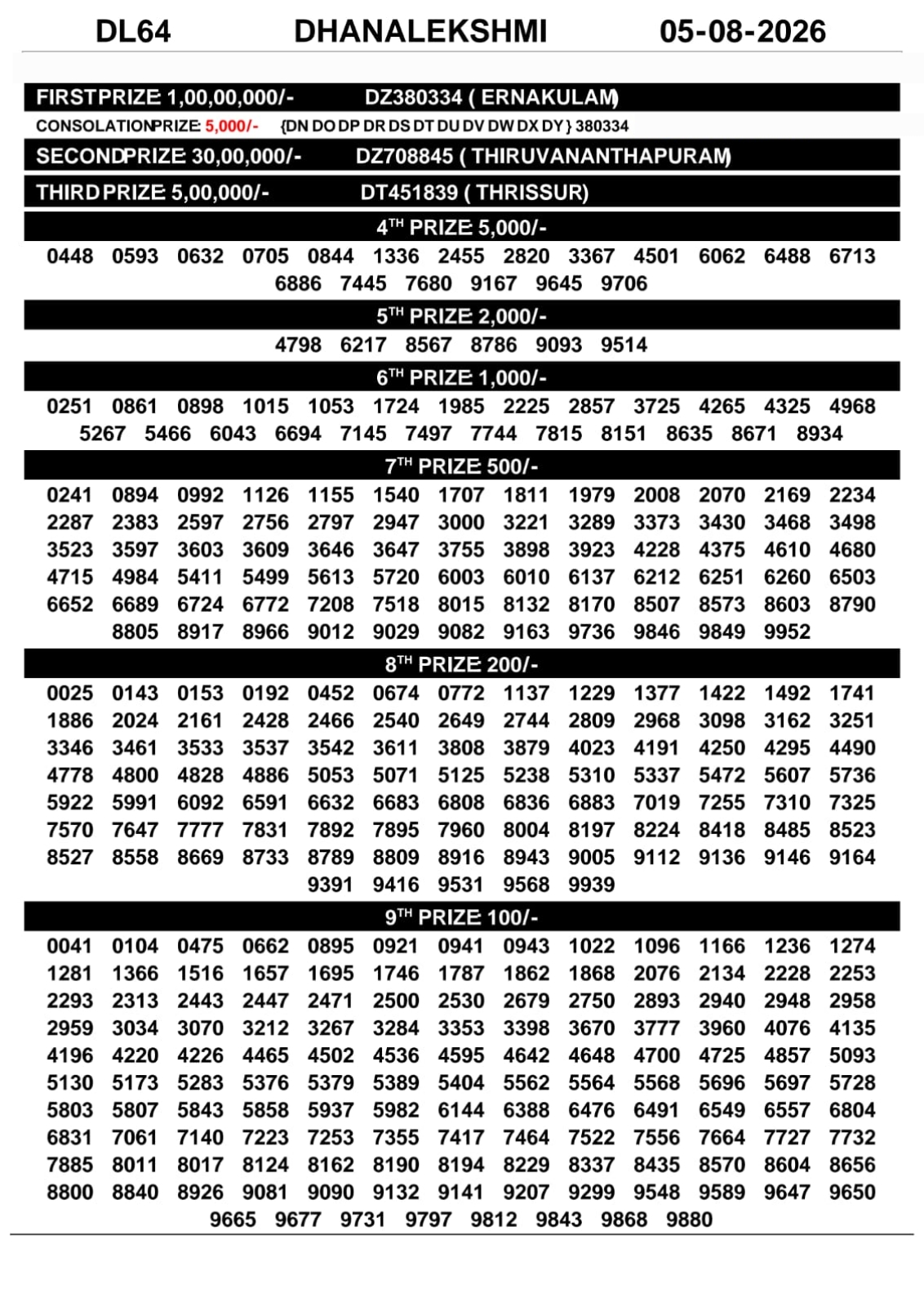 Today Lottery Sambad
