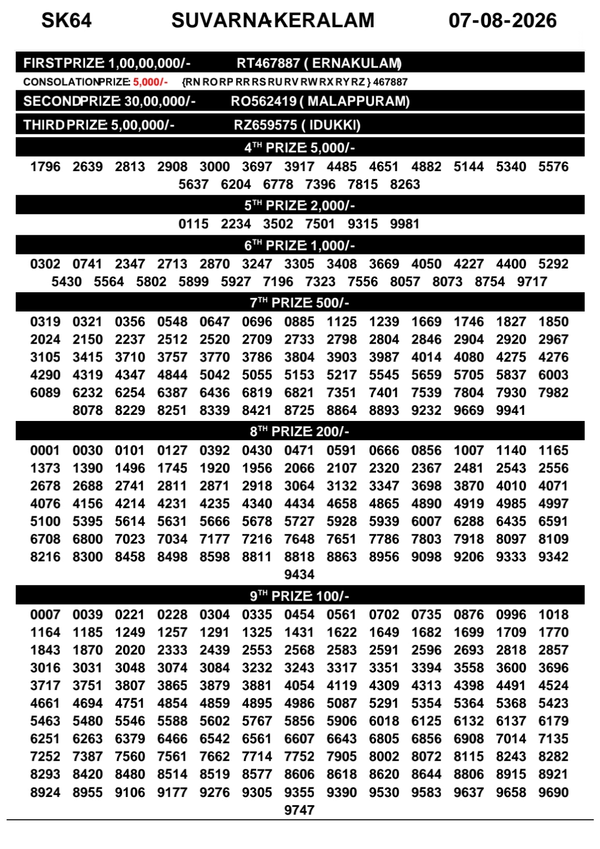 Today Lottery Sambad