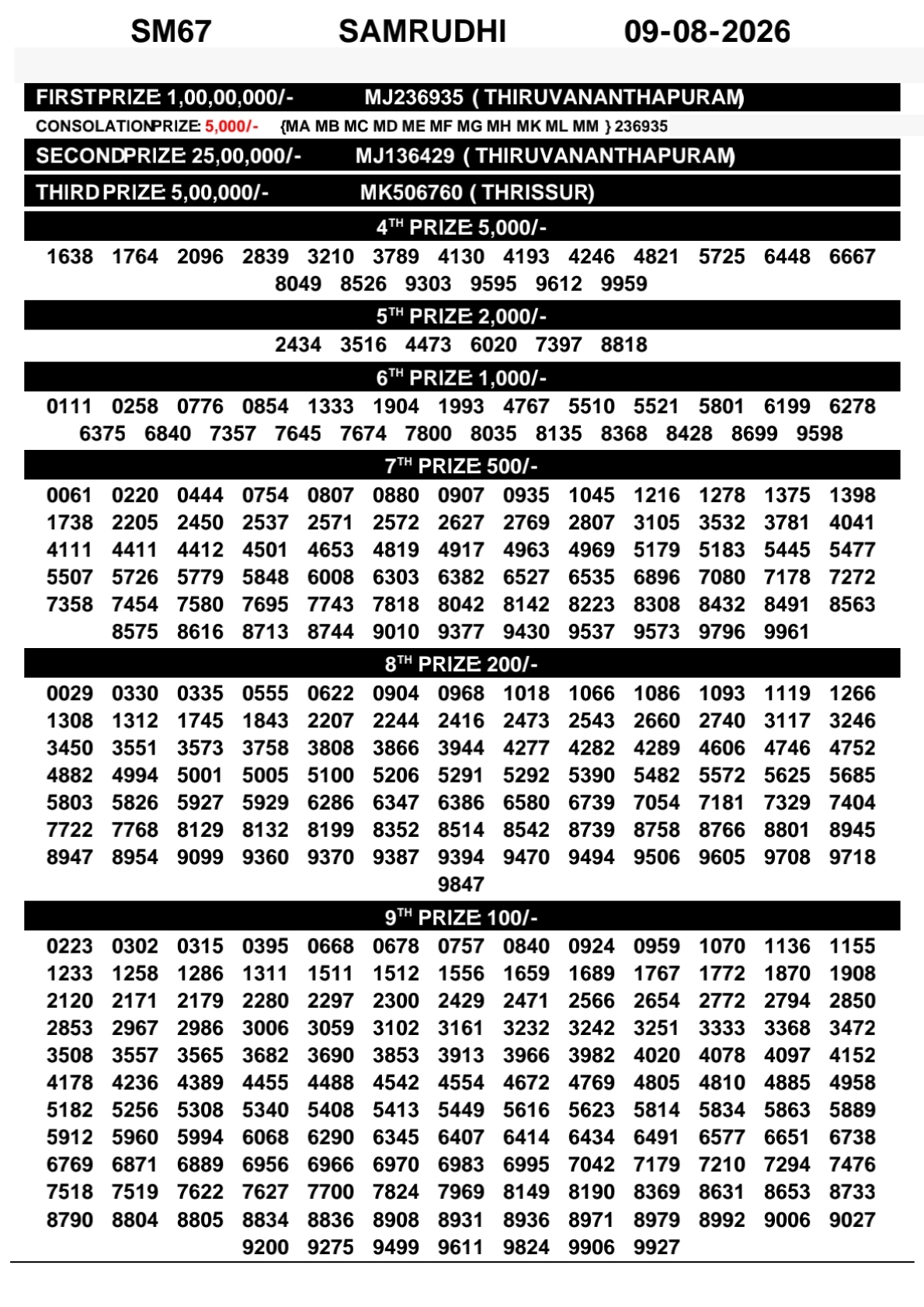 Today Lottery Sambad