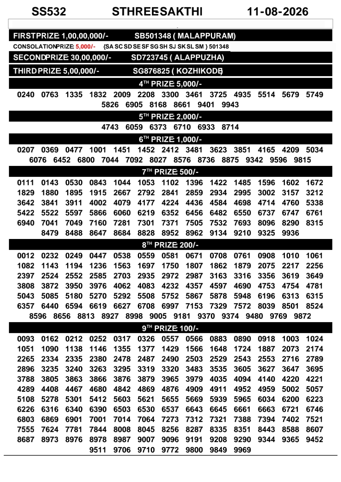 Today Lottery Sambad