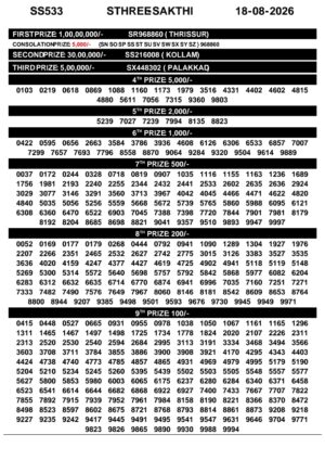 Today Lottery Sambad