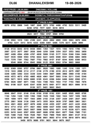 Today Lottery Sambad