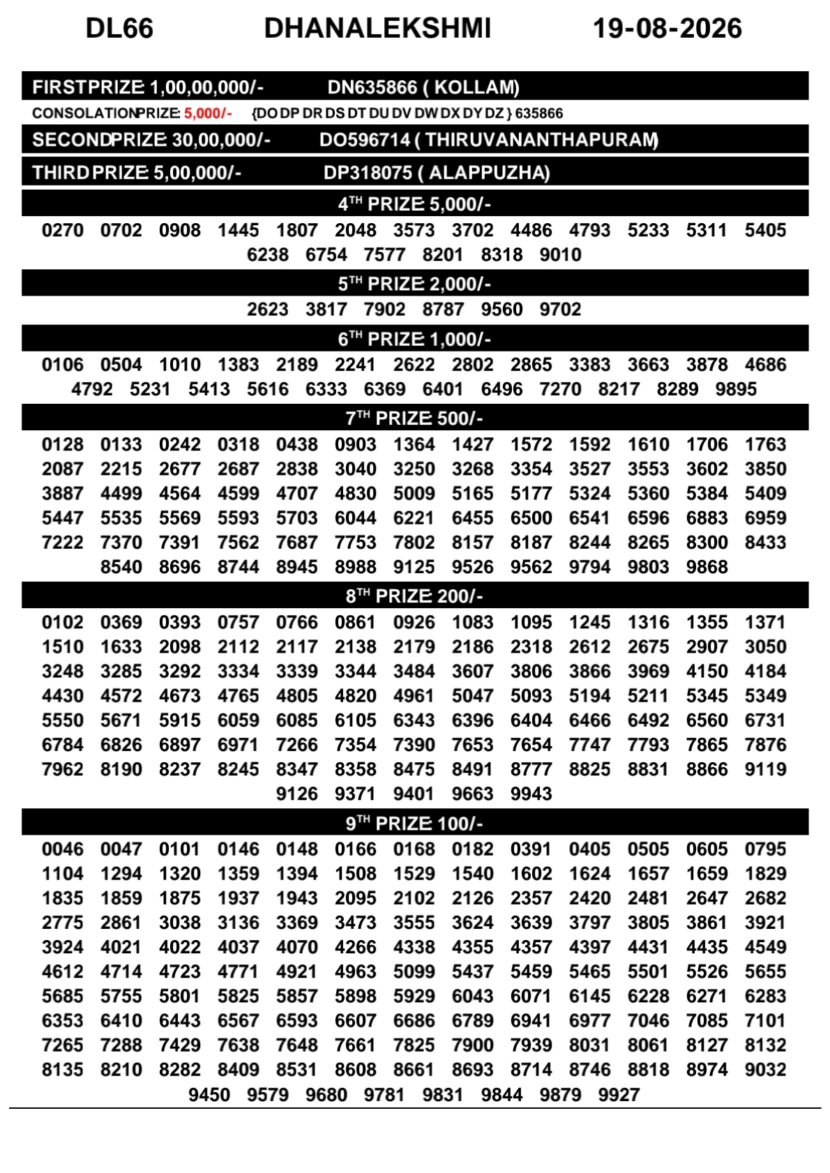 Today Lottery Sambad