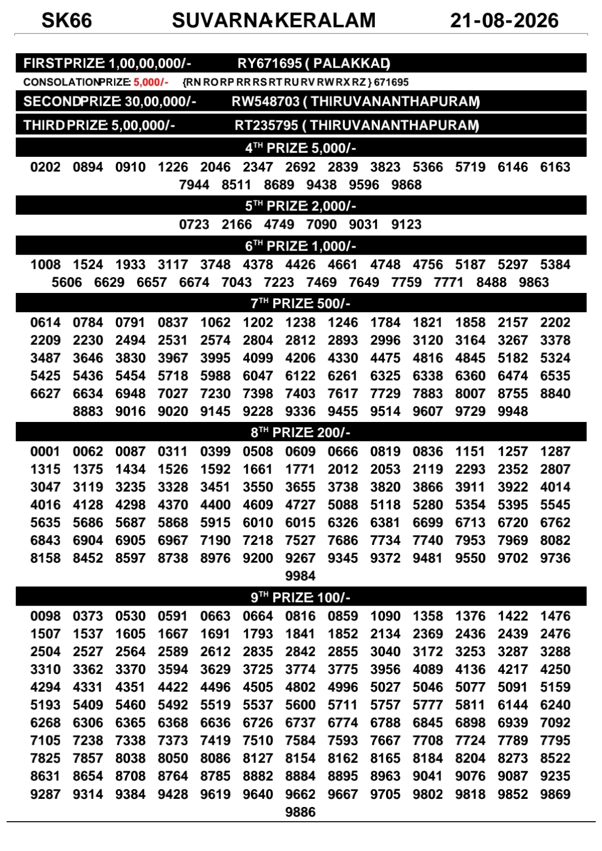 Today Lottery Sambad