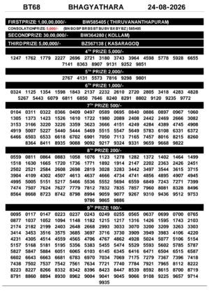Bhagyathara BT-68 Lottery Result Kerala Today Today Lottery Sambad