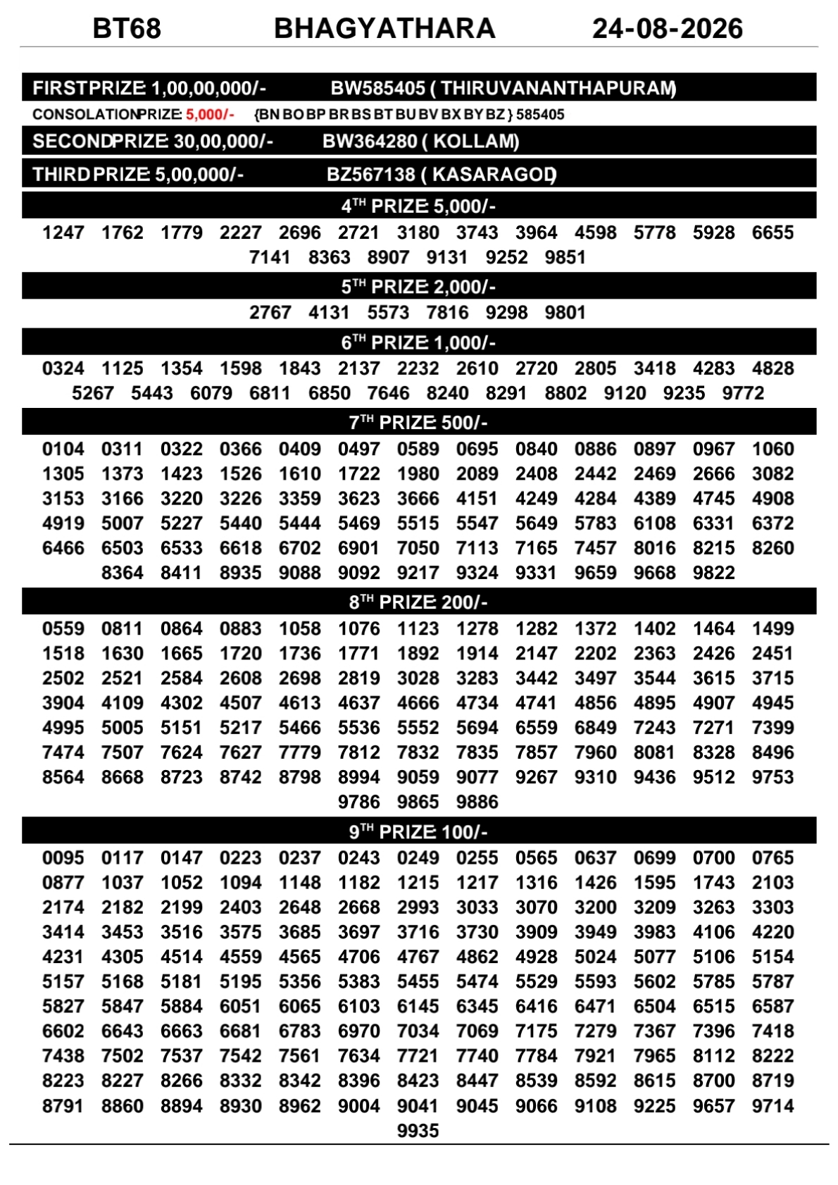 Today Lottery Sambad