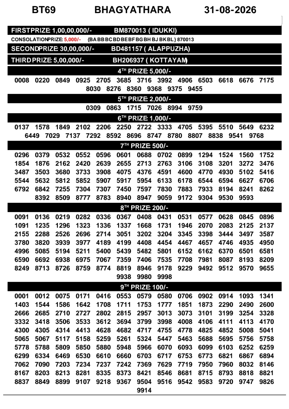 Today Lottery Sambad