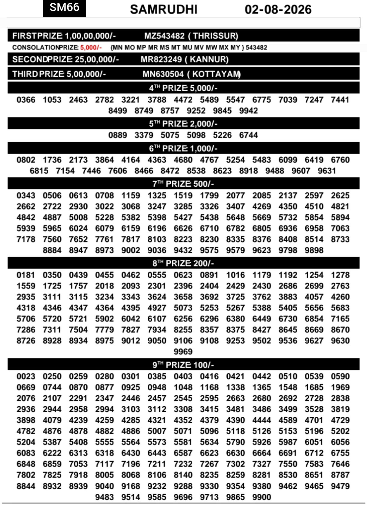 Today Lottery Sambad