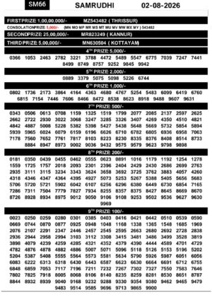 Today Lottery Sambad