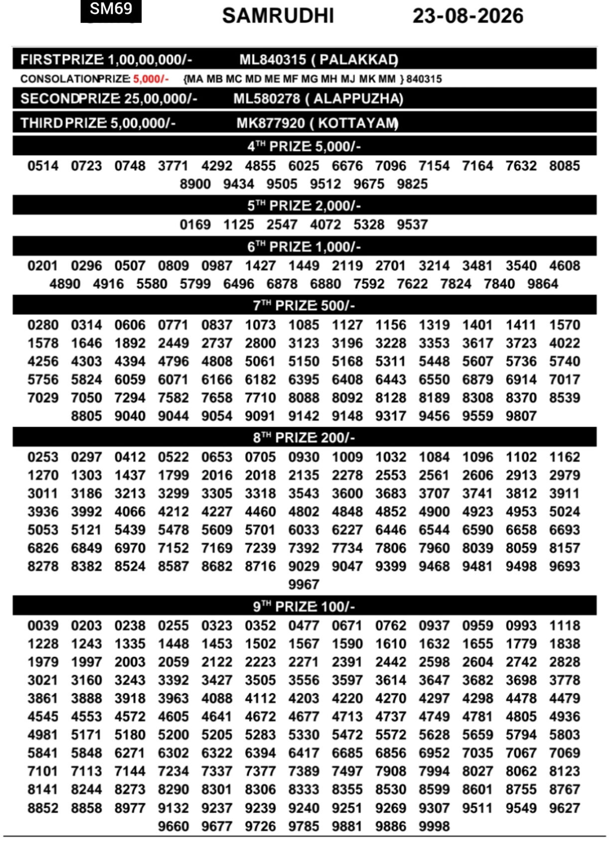 Today Lottery Sambad