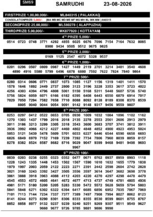 Today Lottery Sambad