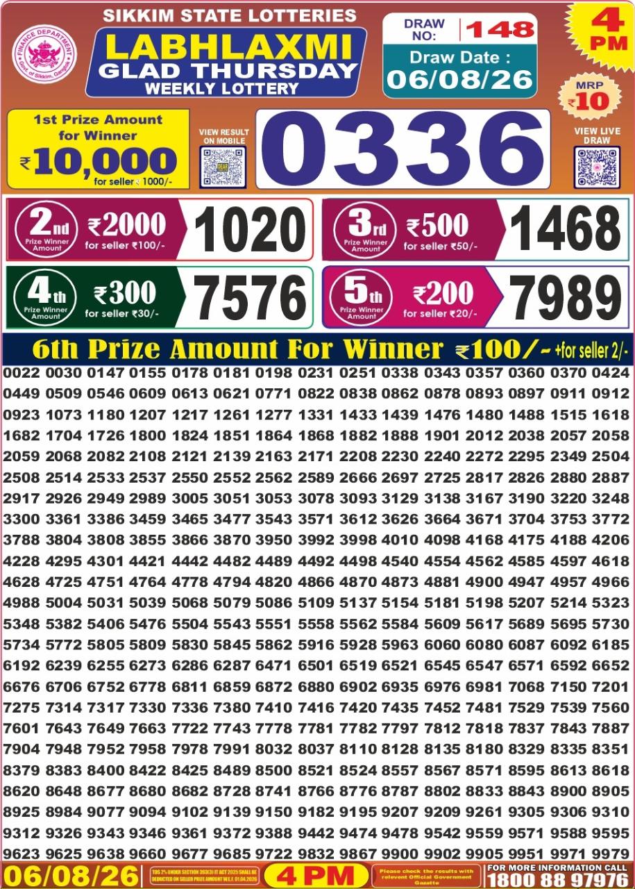 Today Lottery Sambad