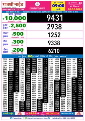 Today Lottery Sambad