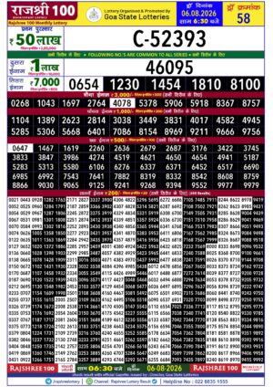 Today Lottery Sambad