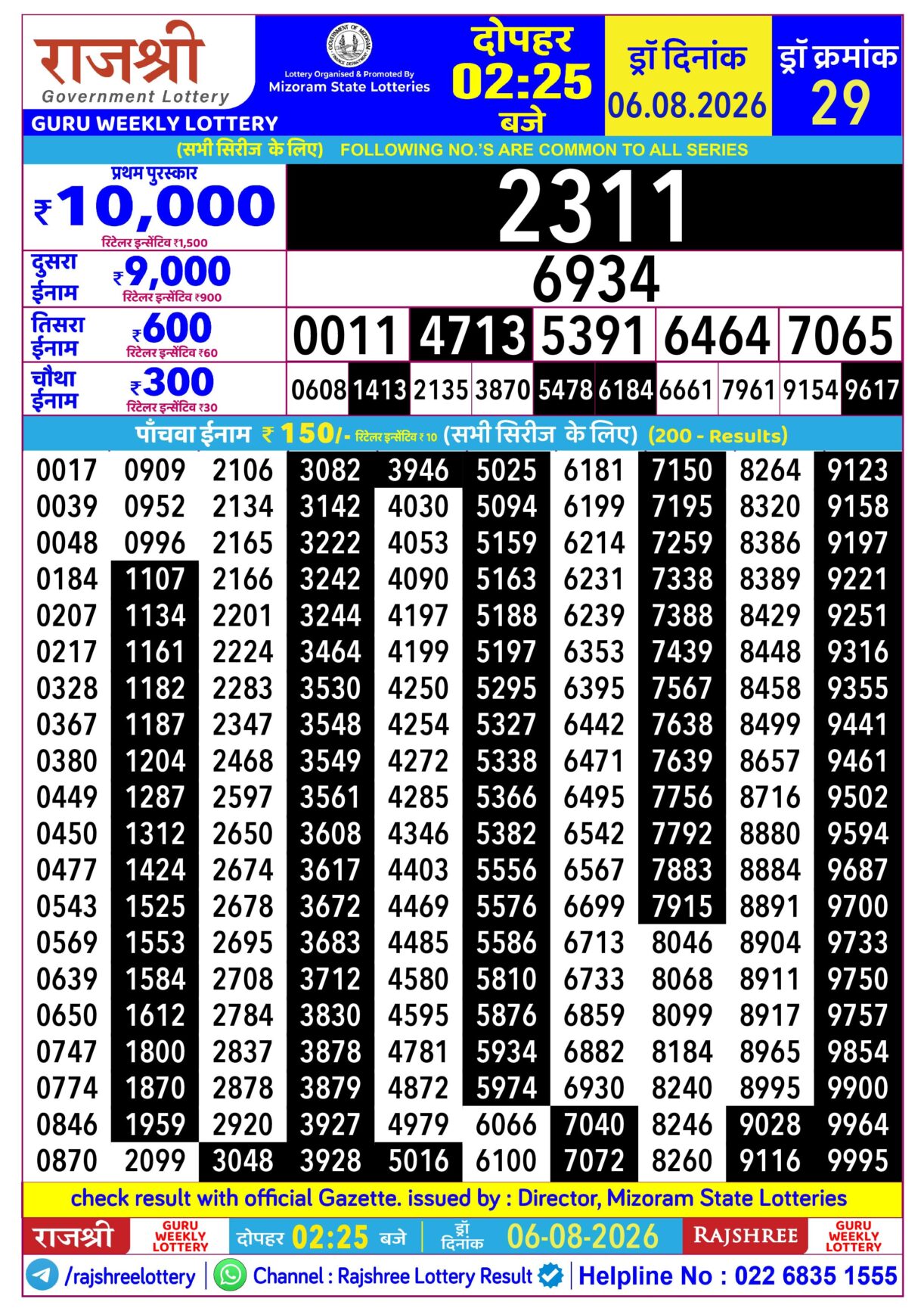 Today Lottery Sambad