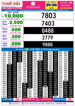Today Lottery Sambad