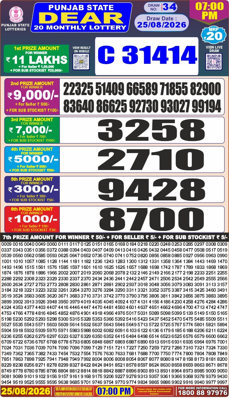 Today Lottery Sambad