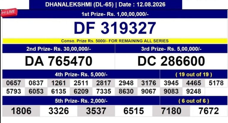 Dhanalekshmi DL-65 Lottery Result Kerala Today