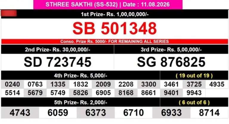 Sthree Sakthi SS-532 Lottery Result Kerala Today