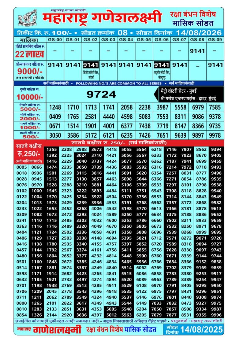 Maharashtra Ganesh Laxmi Monthly Lottery Result 14.08.2026
