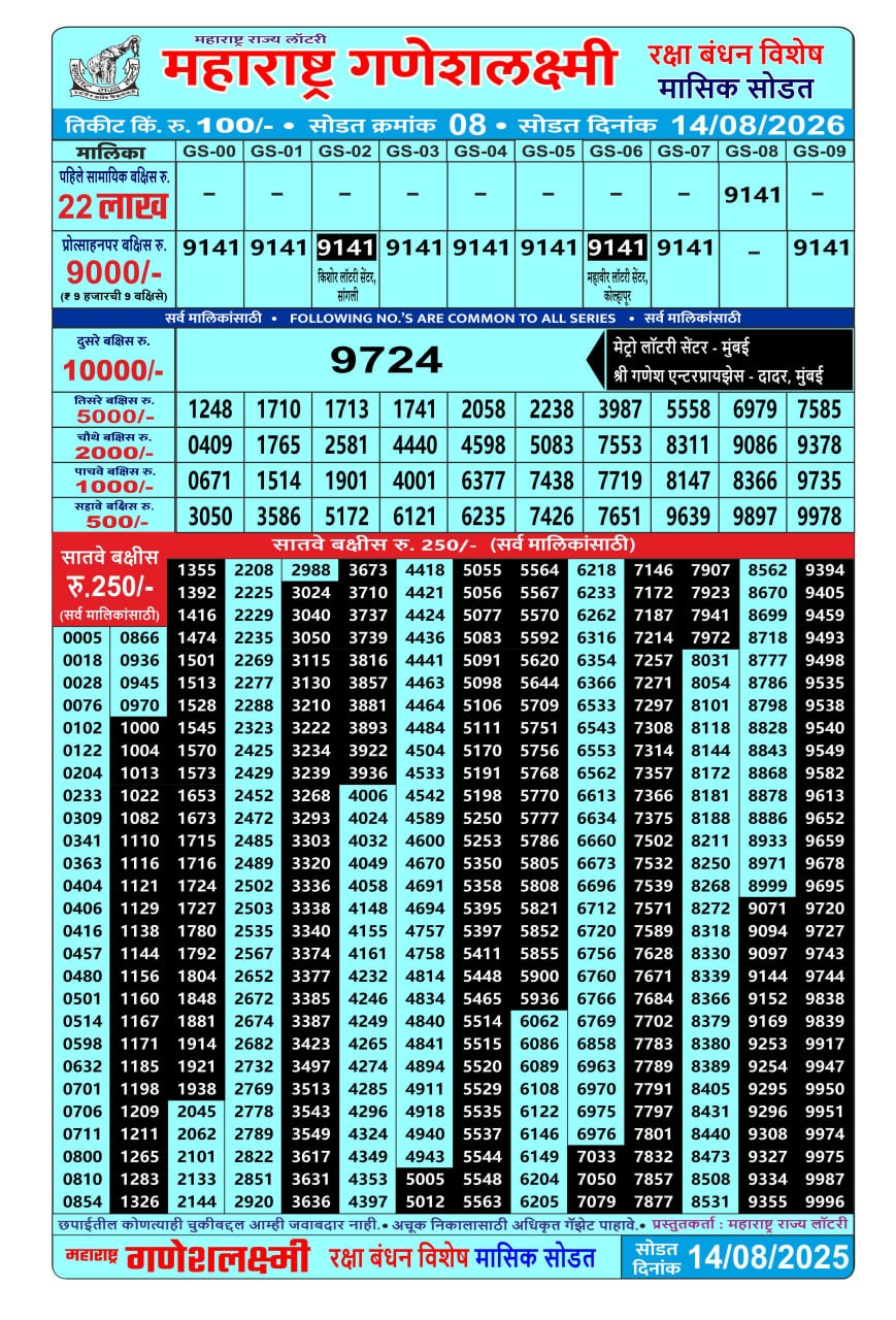 Today Lottery Sambad