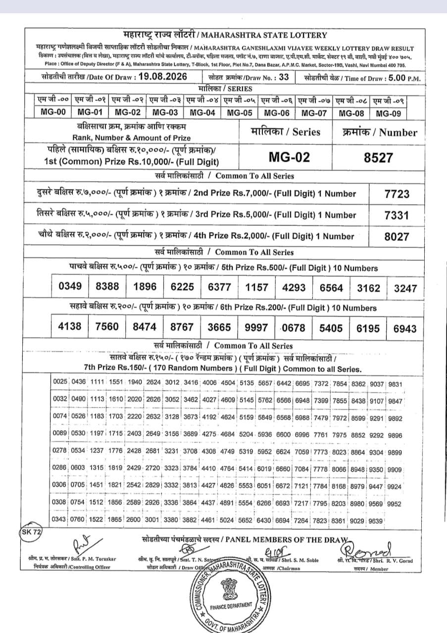 Today Lottery Sambad