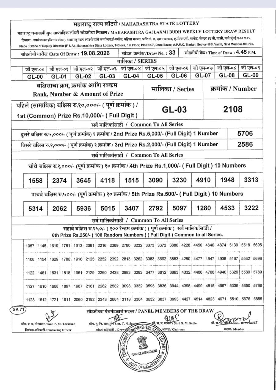 Today Lottery Sambad