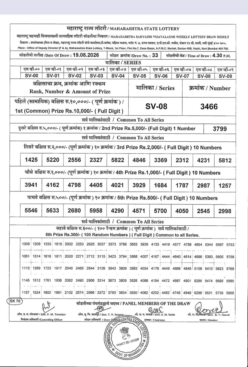 Today Lottery Sambad