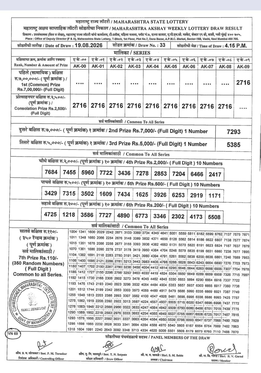 Today Lottery Sambad