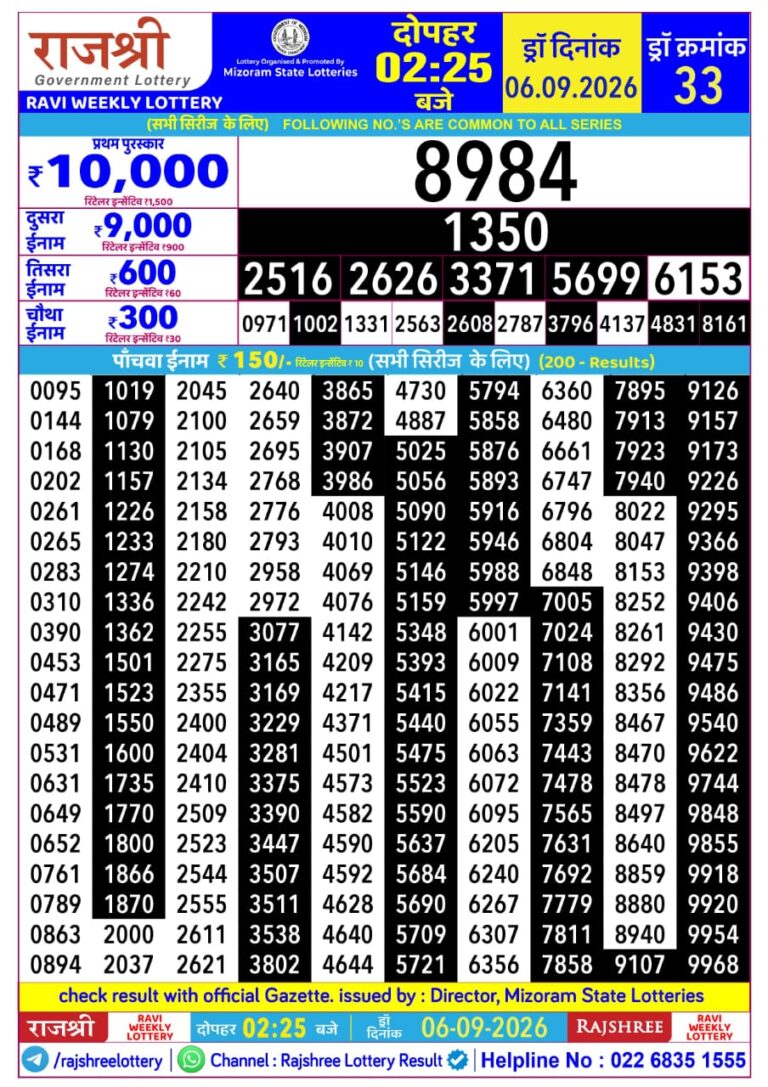 Mizoram State Lottery Rajshree Daily 2.25pm Result 06.09.2026