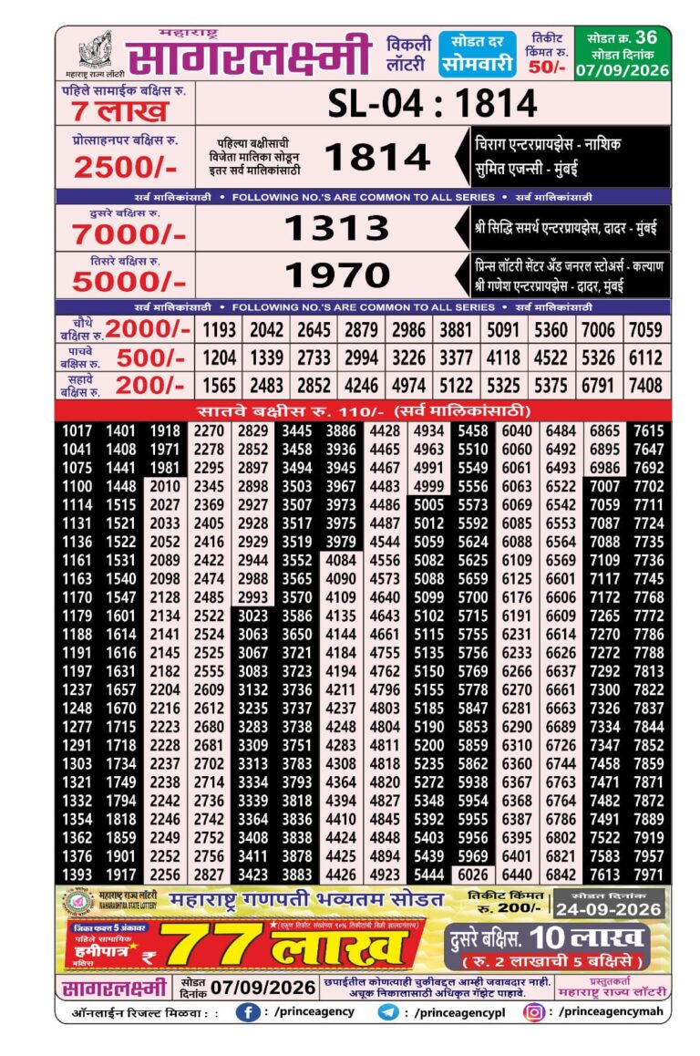 Maharashtra Sagar Laxmi Weekly Lottery Draw Result 07.09.2026