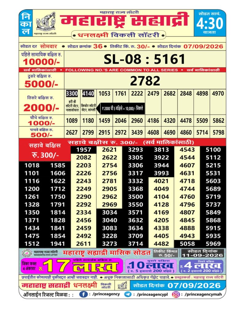 Maharashtra Sahyadri Weekly Lottery Result 07.09.2026