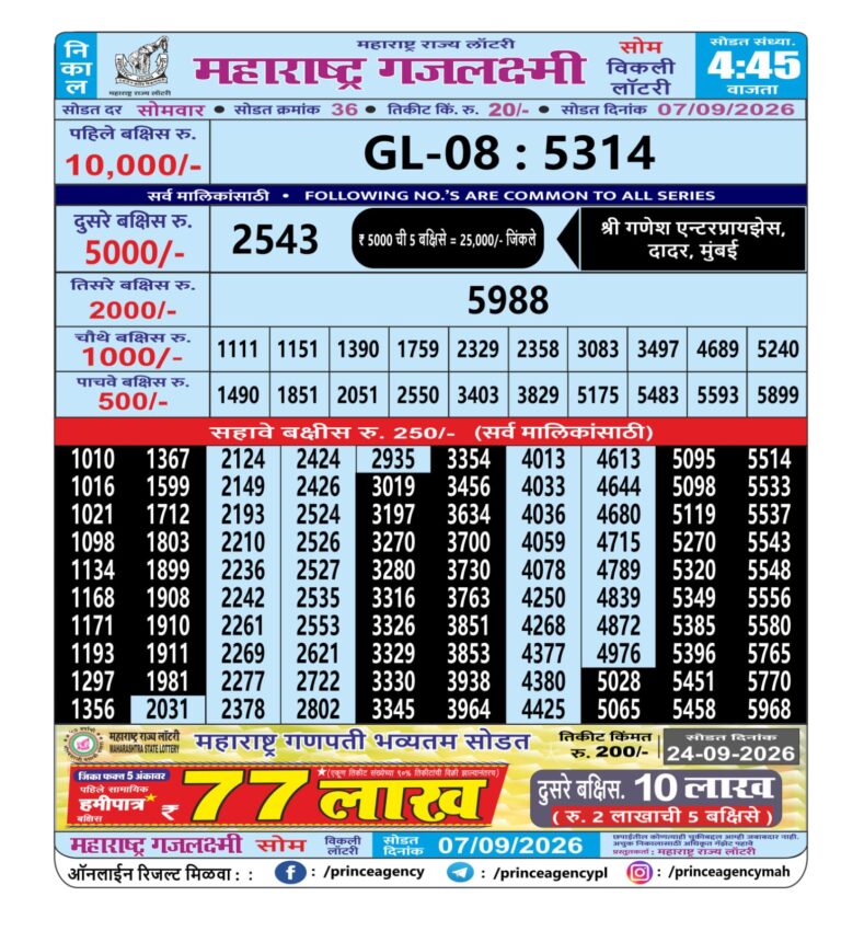 Maharashtra Gajlaxmi Weekly Lottery Result 07.09.2026