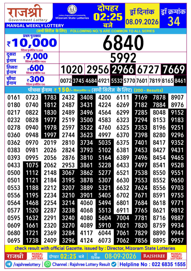 Mizoram State Lottery Rajshree Daily 2.25pm Result 08.09.2026