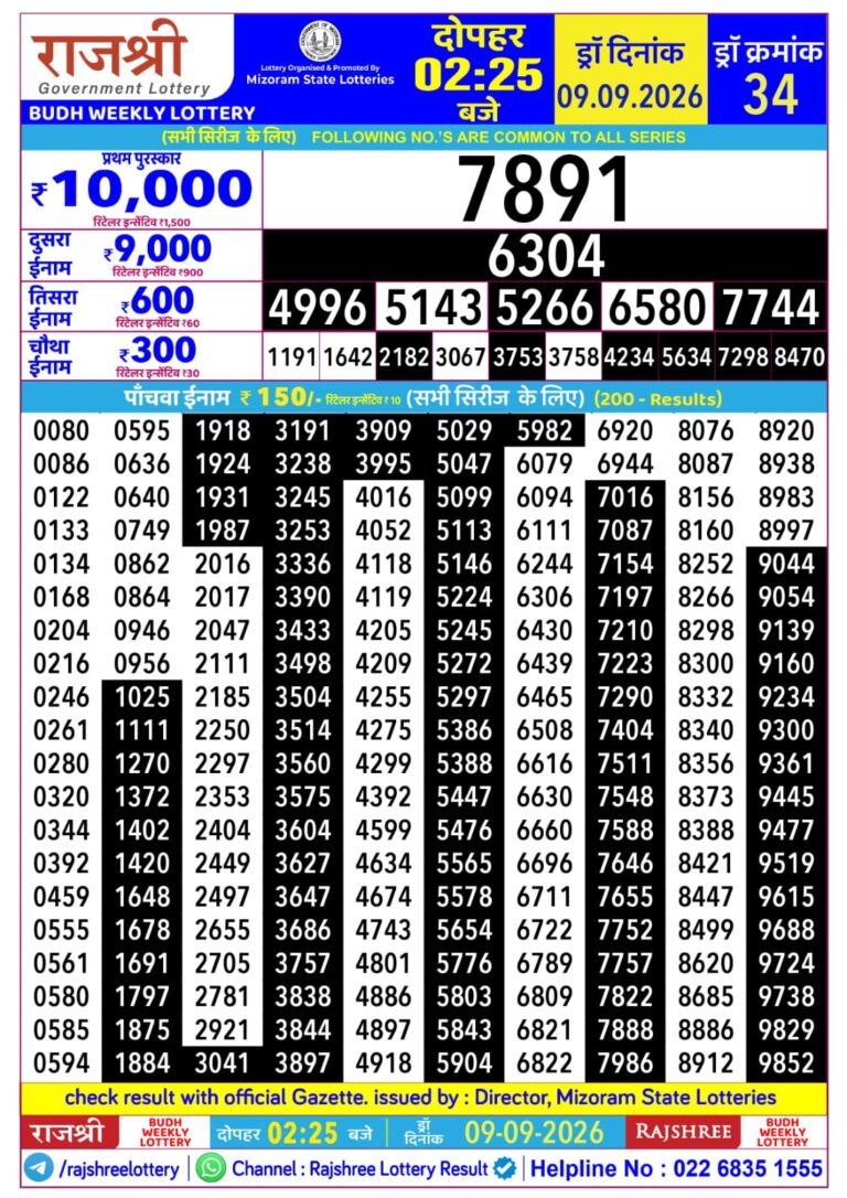 Mizoram State Lottery Rajshree Daily 2.25pm Result 09.09.2026