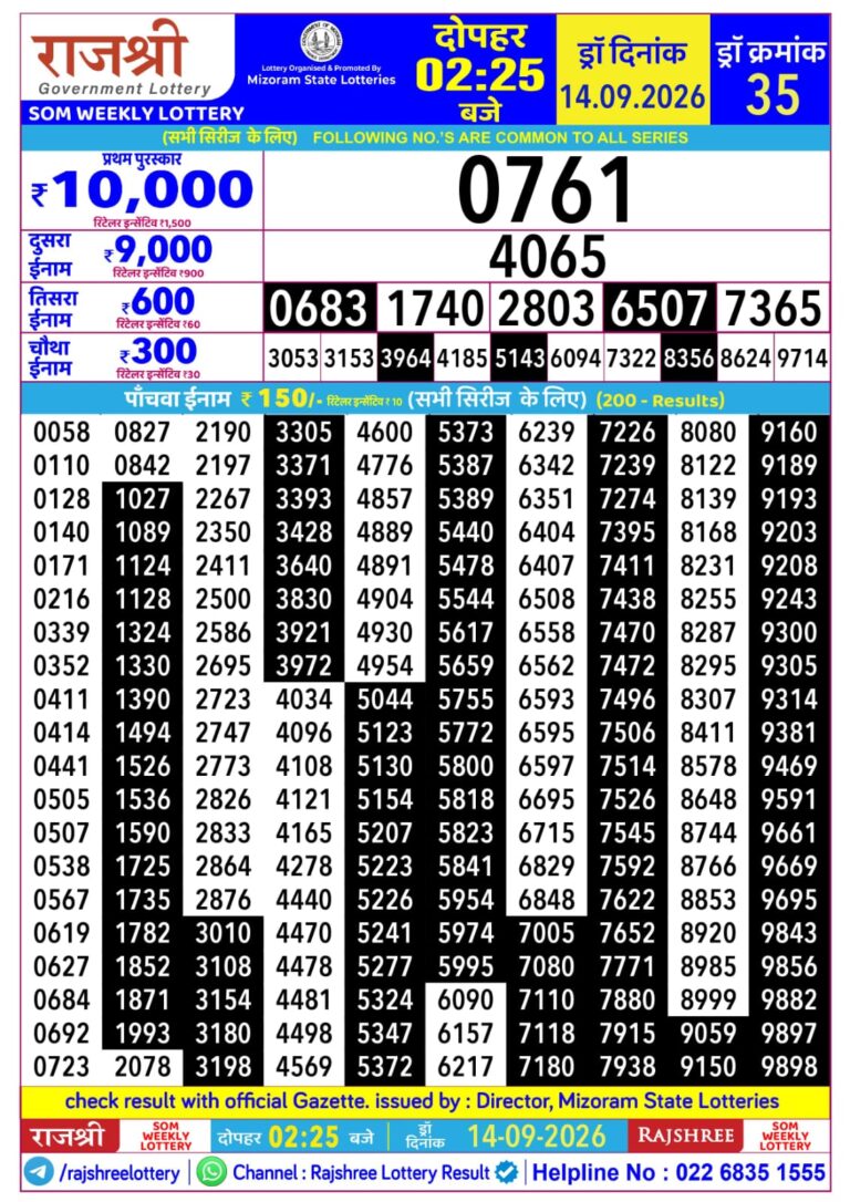 Mizoram State Lottery Rajshree Daily 2.25pm Result 14.09.2026