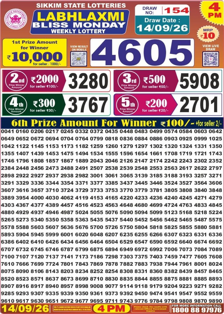Sikkim State Lottery Labh Laxmi 4pm Result Live 14.09.2026