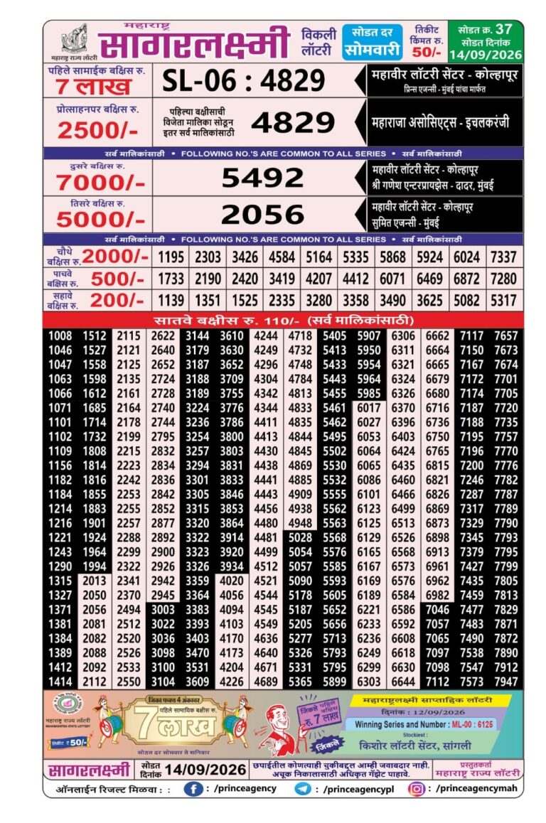 Maharashtra Sagar Laxmi Weekly Lottery Draw Result 14.09.2026