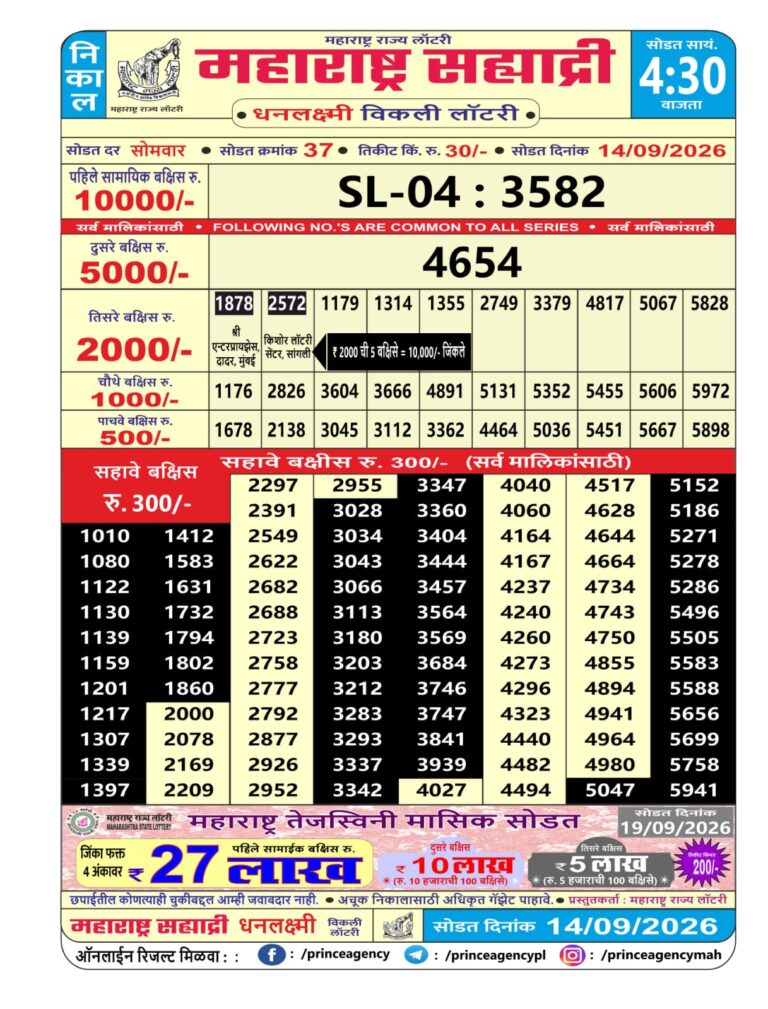 Maharashtra Sahyadri Weekly Lottery Result 14.09.2026