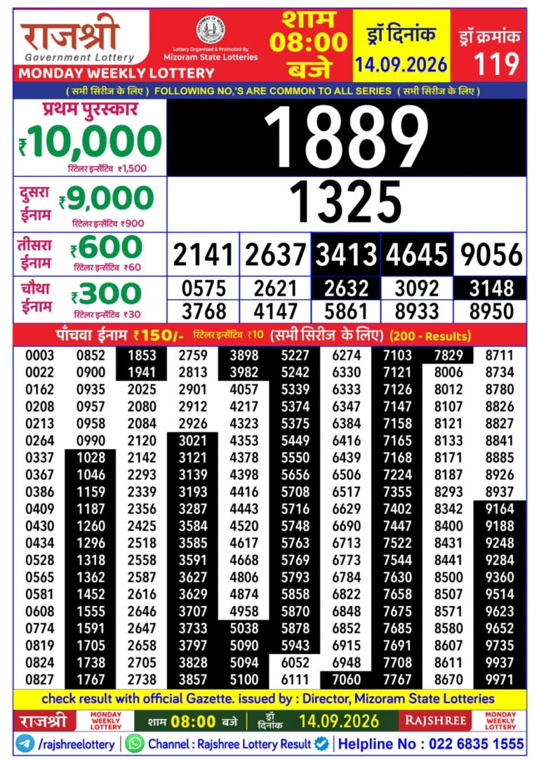 Mizoram State Lottery Rajshree Daily 8pm Result 14.09.2026