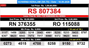 Suvarna Keralam SK-70 Lottery Result Kerala Today
