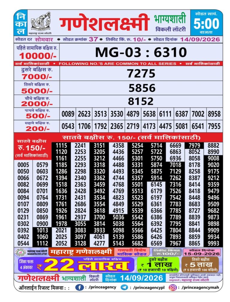 Maharashtra Ganeshlaxmi Weekly Lottery Result 14.09.2026