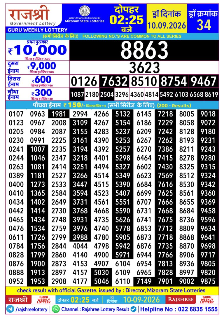 Mizoram State Lottery Rajshree Daily 2.25pm Result 10.09.2026