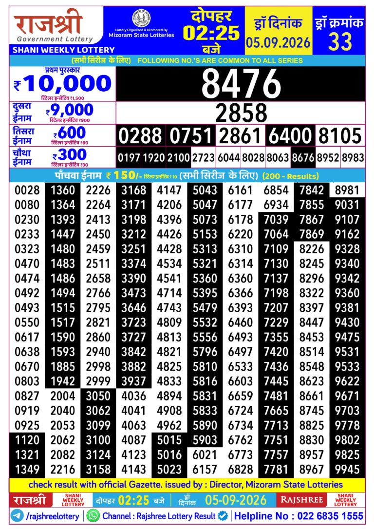 Mizoram State Lottery Rajshree Daily 2.25pm Result 05.09.2026