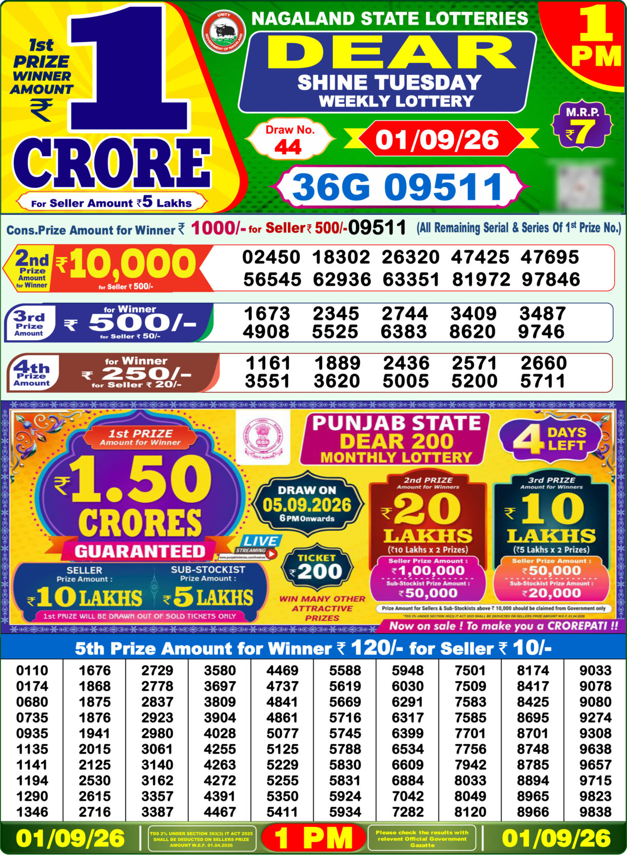 nagaland state lottery