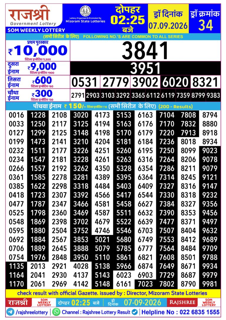 Mizoram State Lottery Rajshree Daily 2.25pm Result 07.09.2026