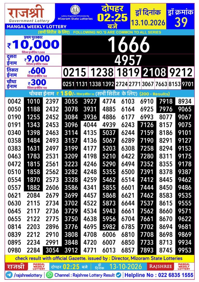 Mizoram State Lottery Rajshree Daily 2.25pm Result 13.10.2026