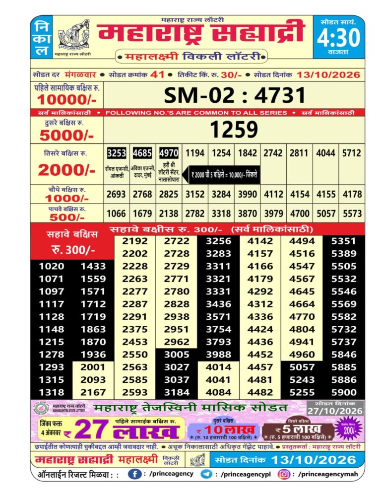 Maharashtra Sahyadri Weekly Lottery Result 13.10.2026