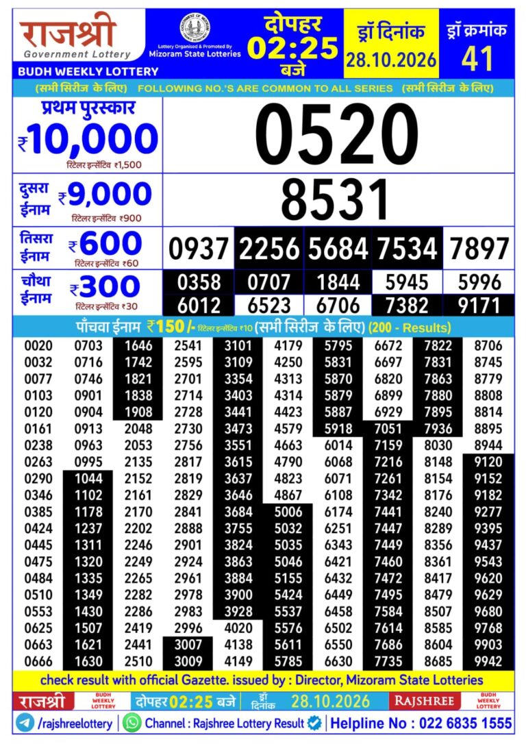 Mizoram State Lottery Rajshree Daily 2.25pm Result 28.10.2026
