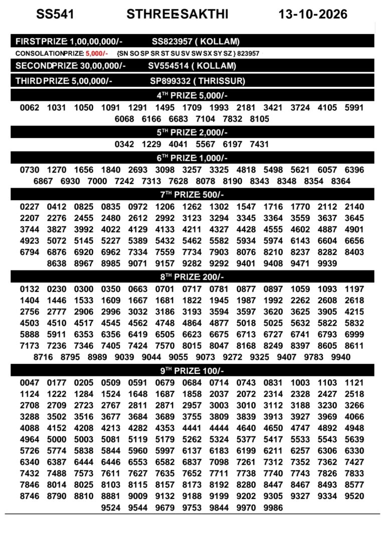 Sthree Sakthi SS-541 Lottery Result Kerala Today